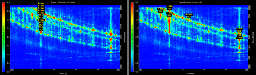 Different arrangements of max marker due to different advanced settings