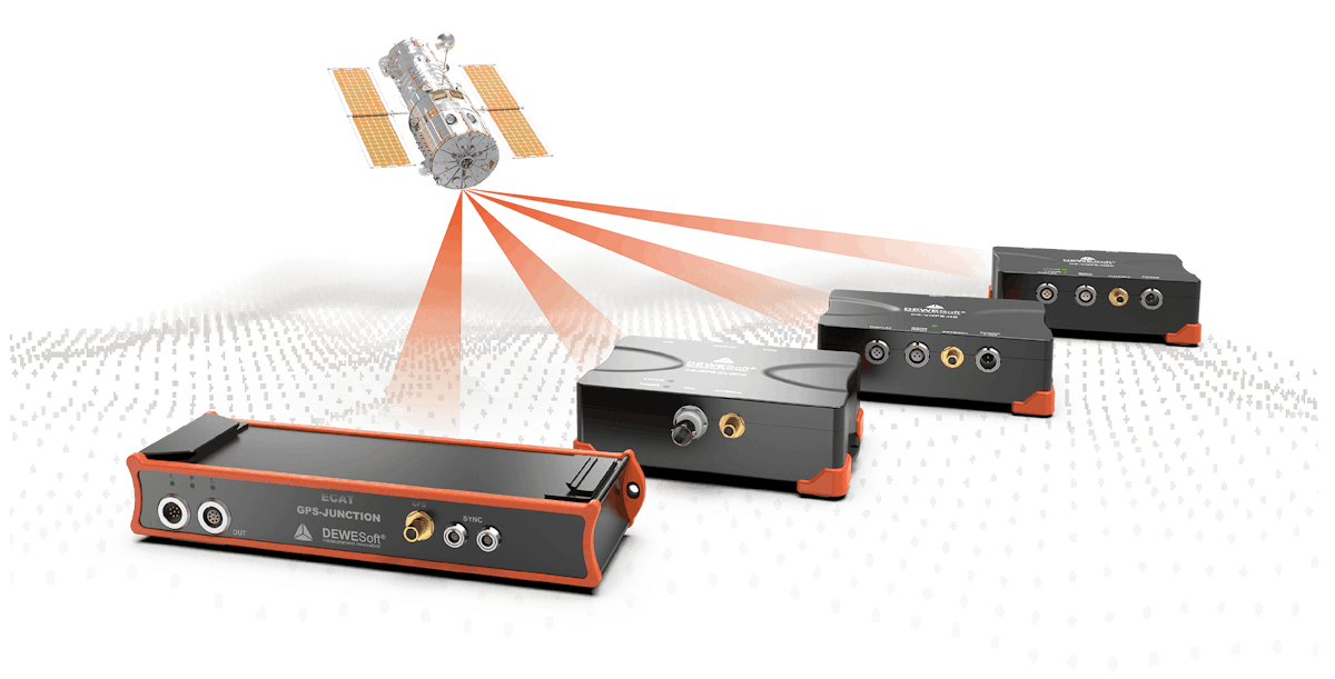GNSS Receivers for Precise Position Measurement | Dewesoft GNSS Receivers for Precise Position Measurement | Dewesoft