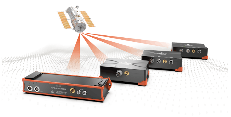 Dewesoft GNSS receivers