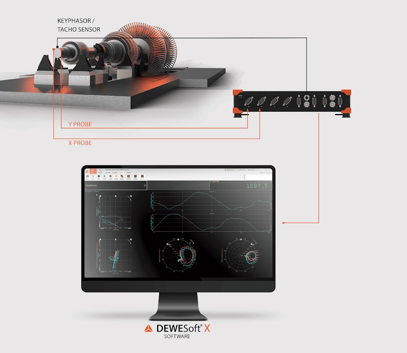 Orbit analysis Dewesoft system