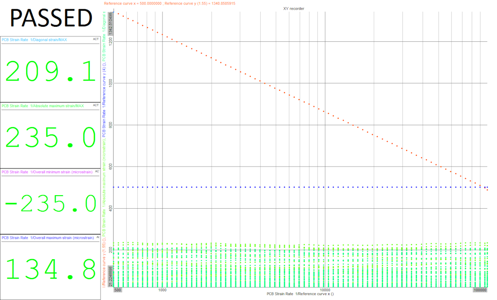 Figura 11. Análise rápida de dados por meio da Dewesoft PCB Strain Rate Math Extension.