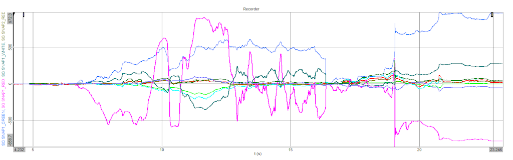 Figure 8. Quick data recording overview.