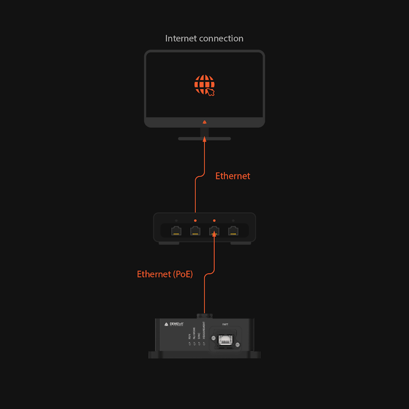 NEMOSENSE connectivity