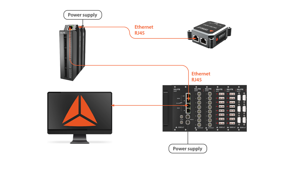 Easy connection to IOLITE single units