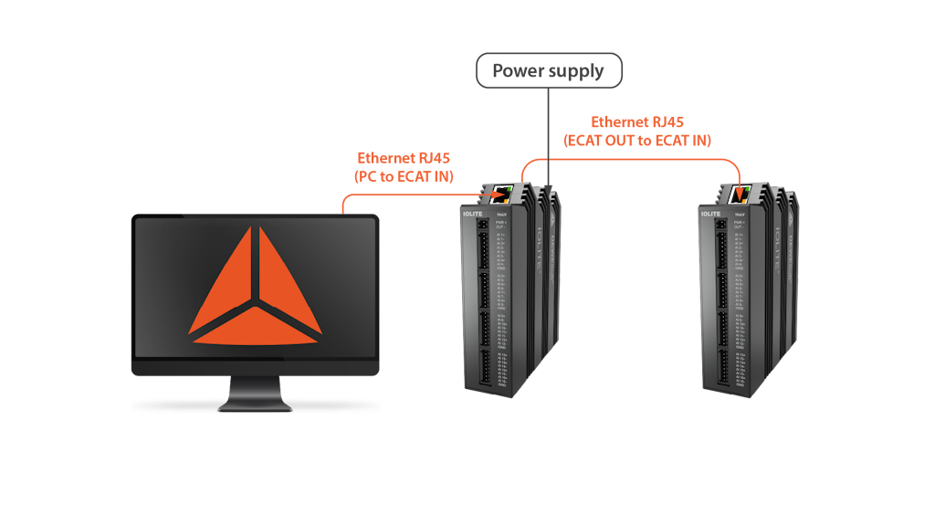 Alimentación a través de Ethernet