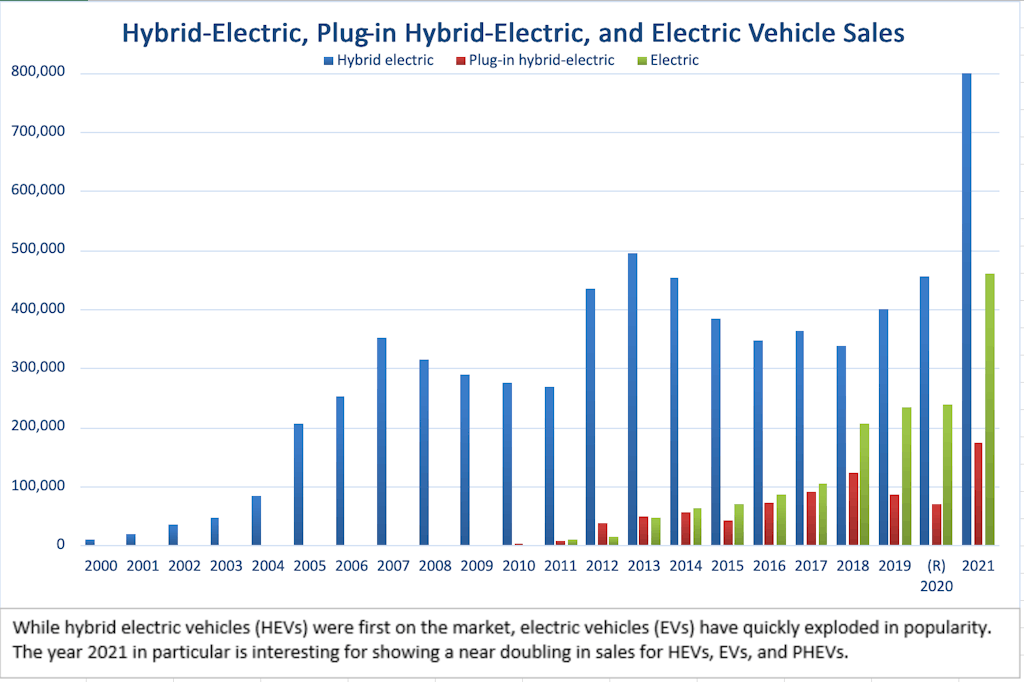 US DOT Bureau of Transportation Statistics