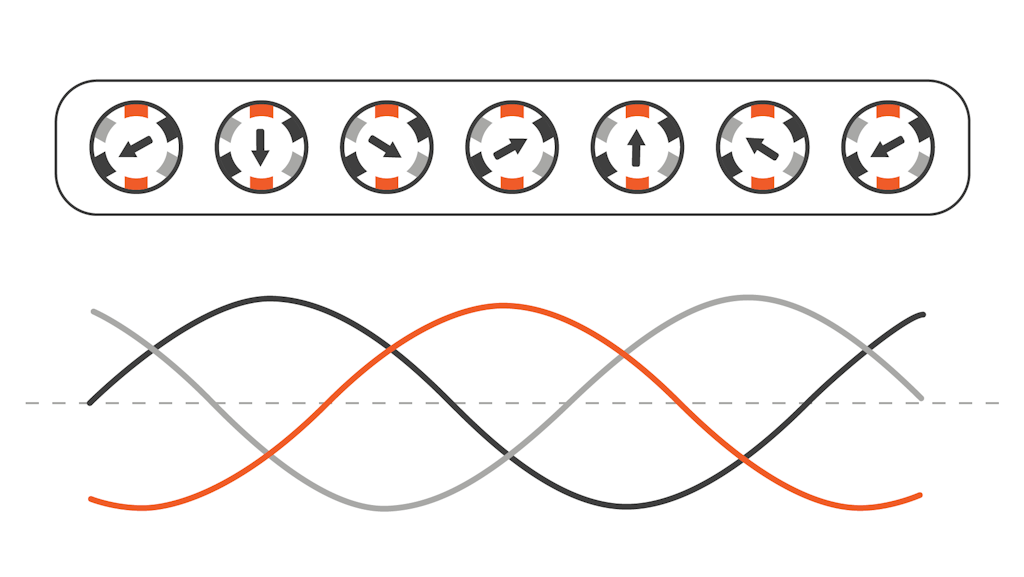 The rotating magnetic field from a synchronous stator