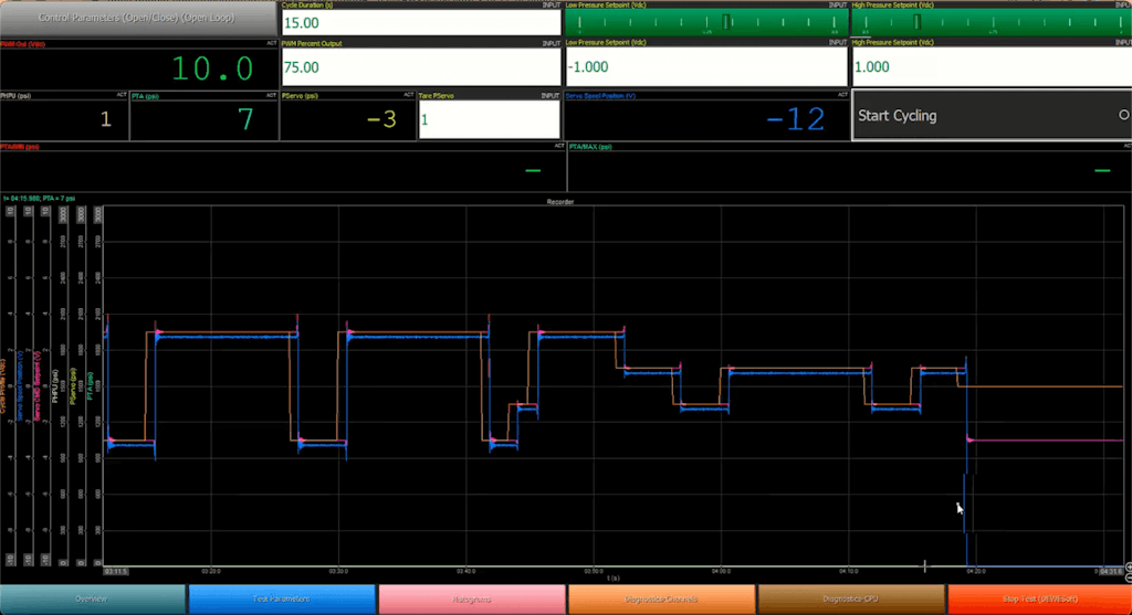 Figure 7. Sample DewesoftX display from an Endurance Test.