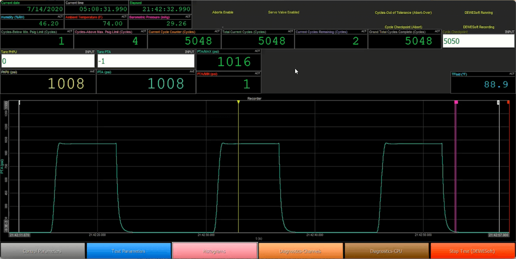 Figure 8. Test results from an Endurance Test.