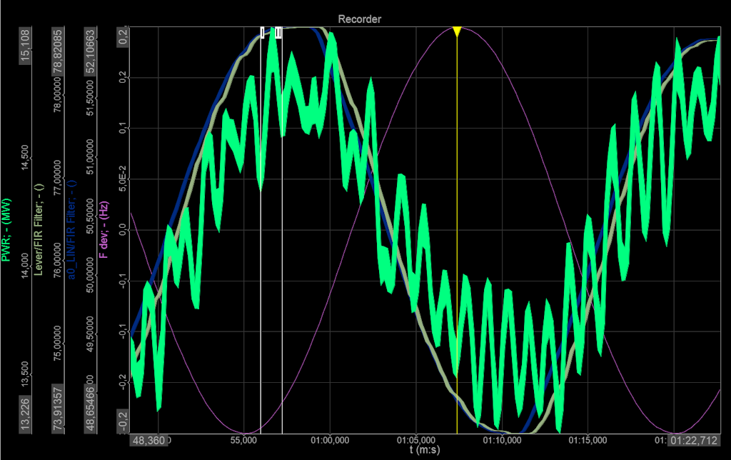 Figure 5: Similar curve as in Figure 5 but with an unfiltered power signal.