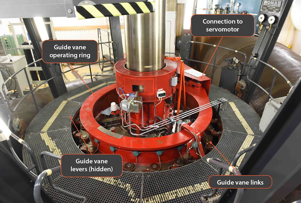 Figure 4: Hydro turbine governing mechanism.