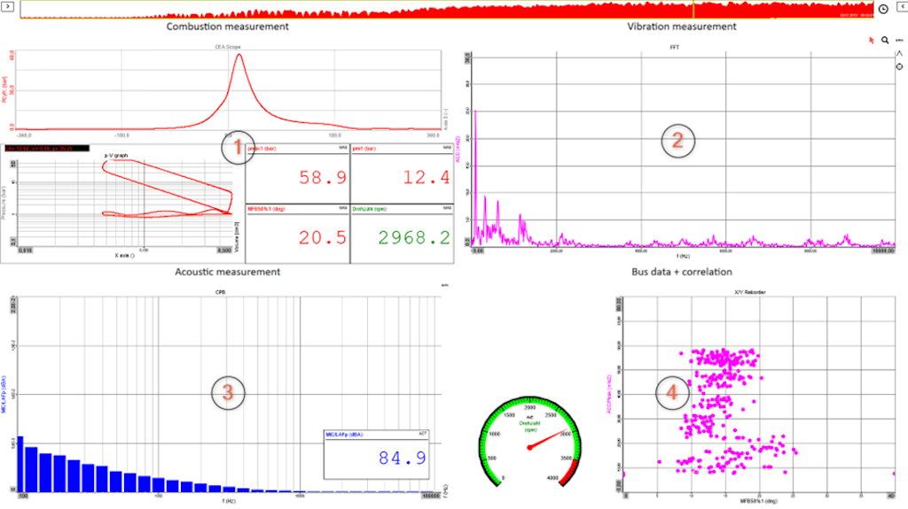 Figure 6. DewesoftX measurement screen.