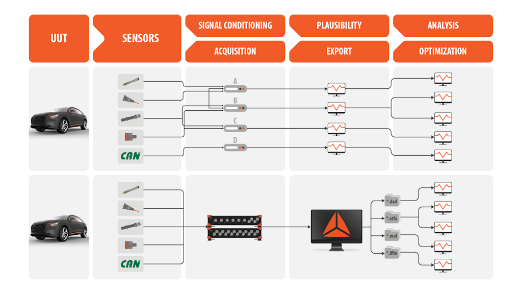 Figure 1. Simplifying the test setup and procedure.