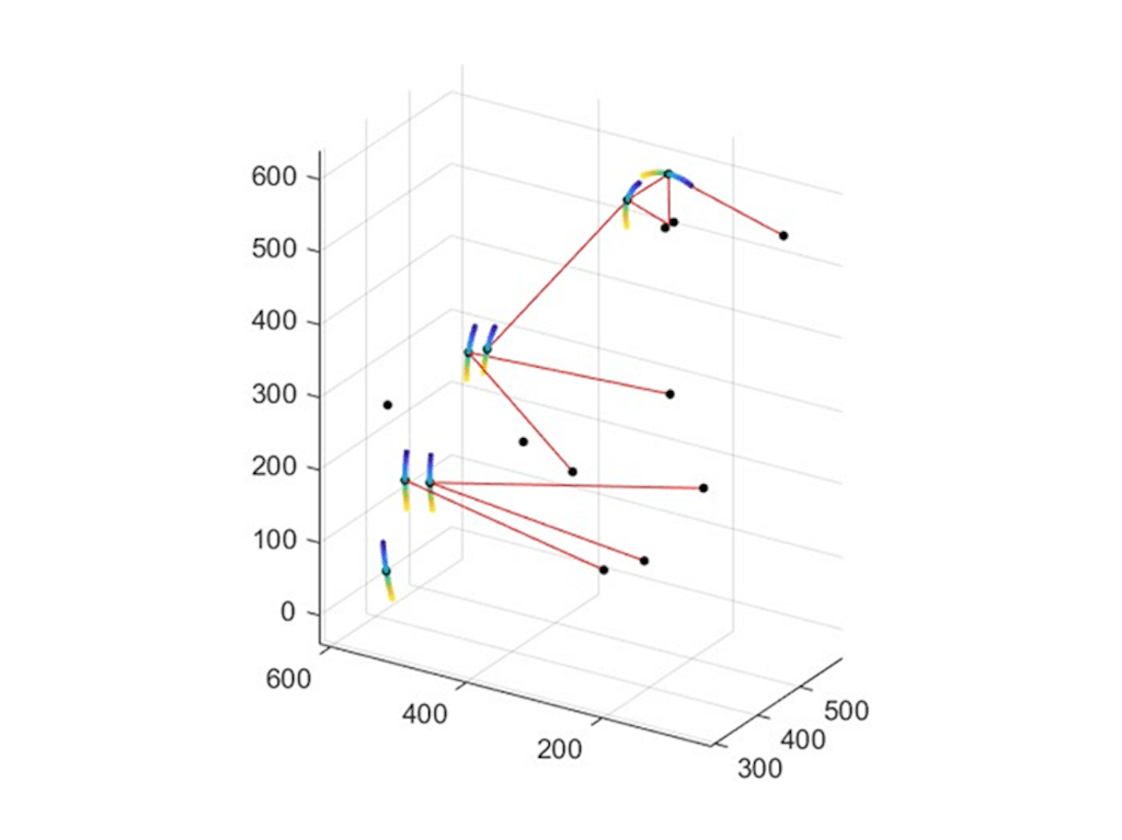 Fig.10 Rappresentazione in ambiente MATLAB del movimento del gruppo ruota anteriore destro.