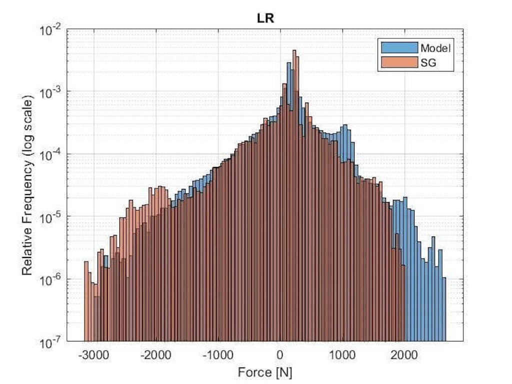 Figure 15. Comparison of normalized histograms.