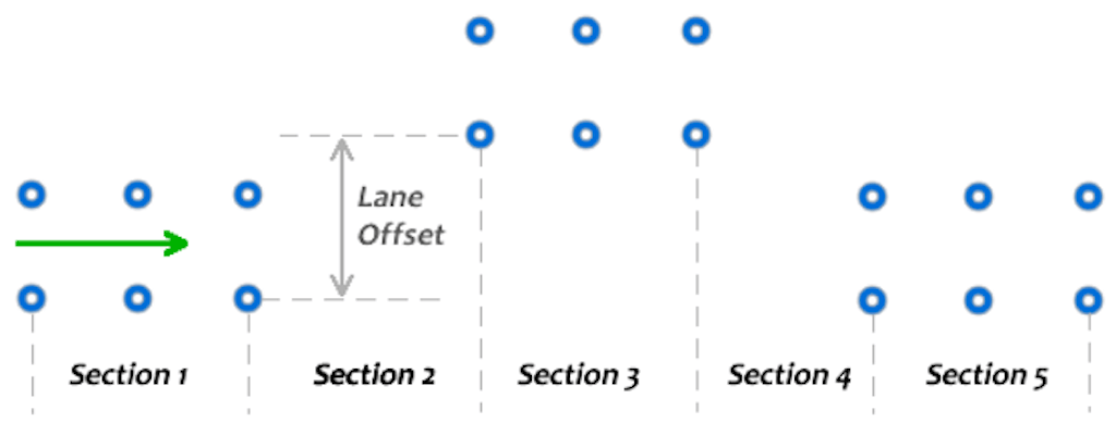 Figure 8. The lane change track.