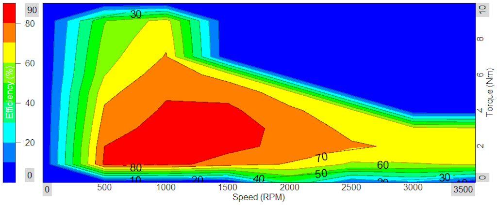 A Contour plot widget showing the concept of an efficiency map created with the Motor analysis application, which has speed on the x-axis, torque on the y-axis, and efficiency on the z-axis.