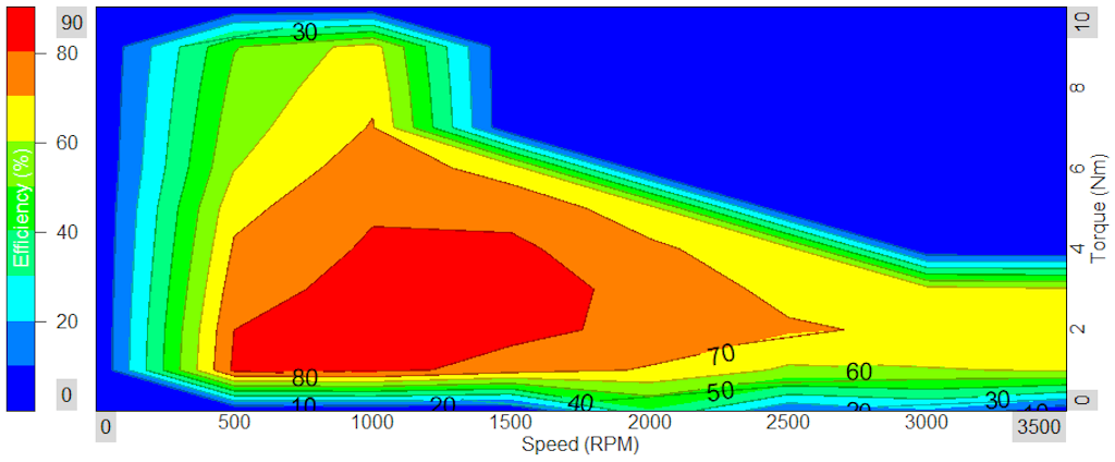 图为 Contour plot 控件在电机分析应用中展示效率图的应用，其X轴为速度，Y轴为扭矩，Z轴为效率。