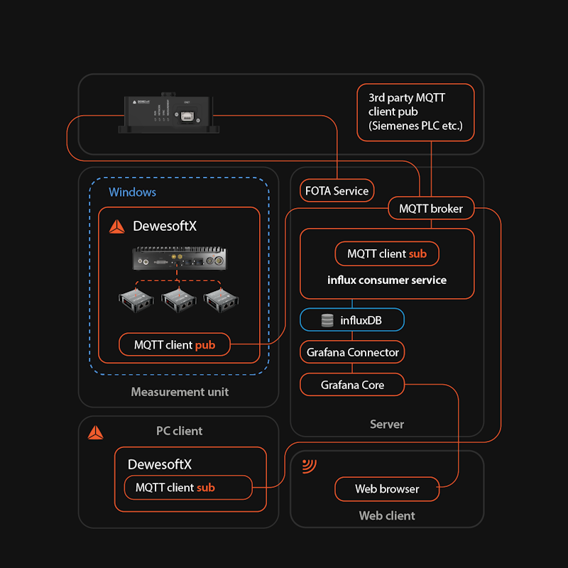 Historian system architecture schematic