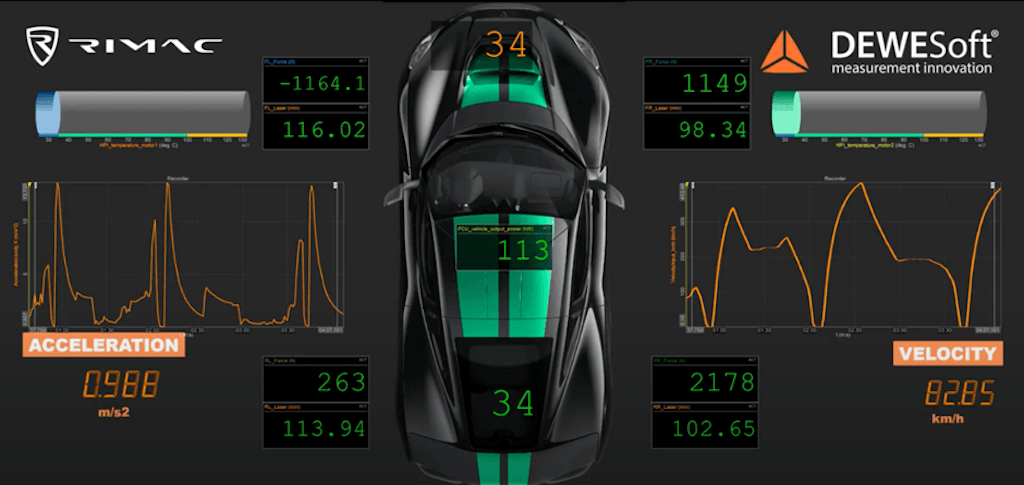 Figure 7. A DewesoftX display with the principal monitored measurement parameters.