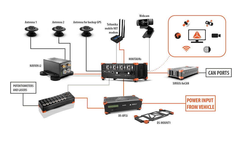 Figure 6. Dewesoft system schematics.