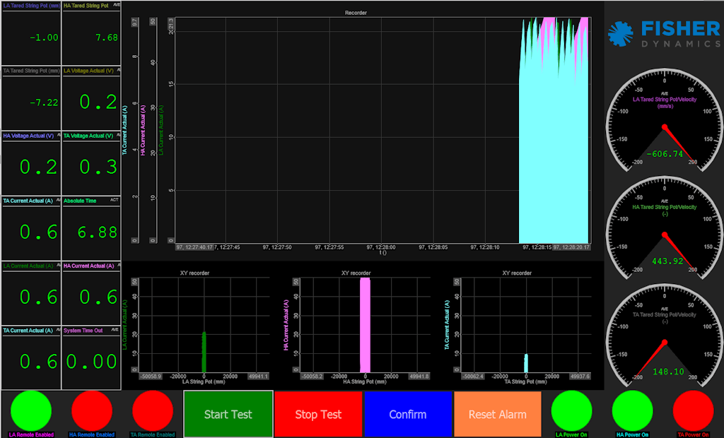 Figure 8. Main testing screen for one of Fisher Dynamics' tests.