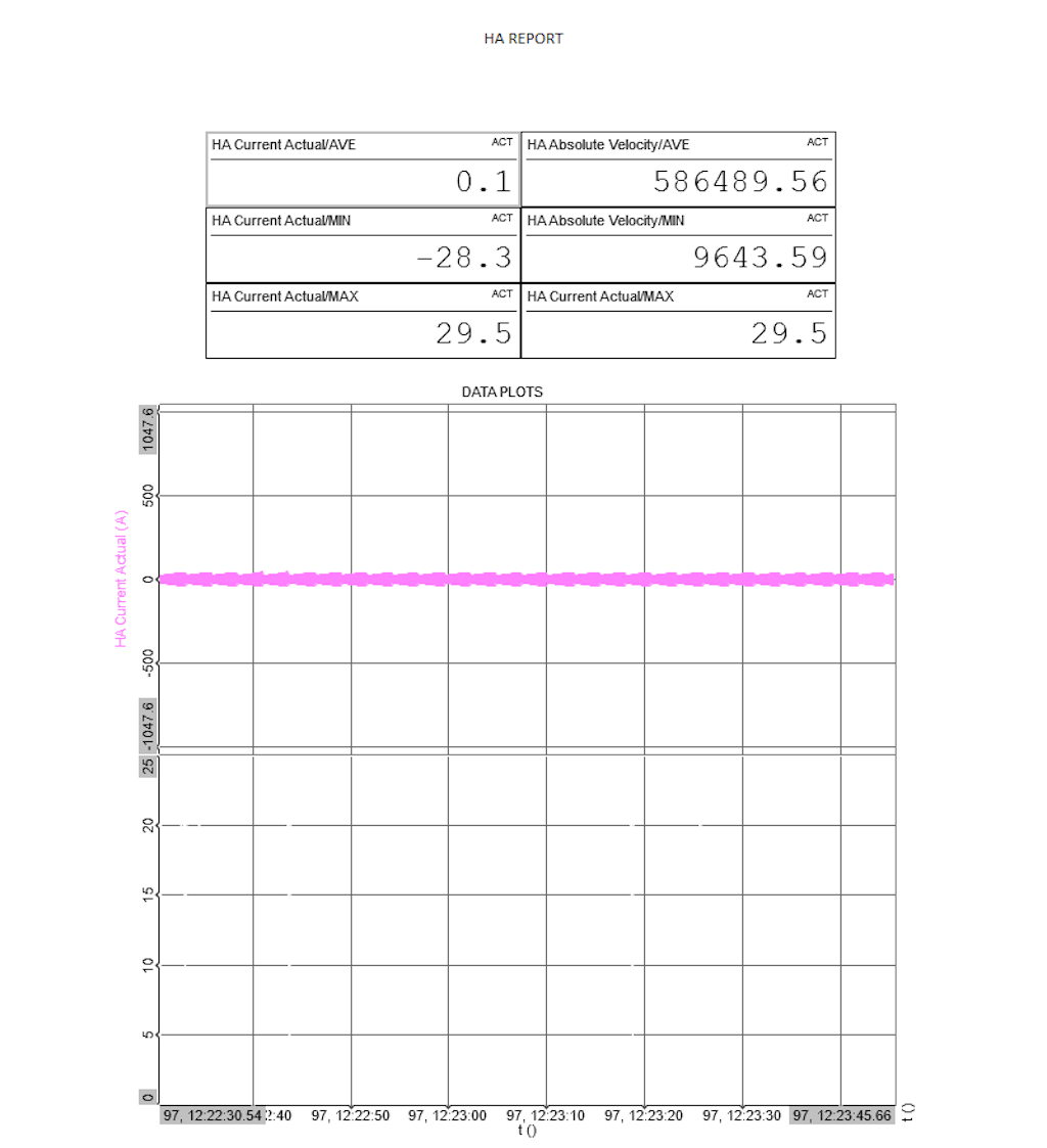 Figura 9. Esempio di rapporto di test.