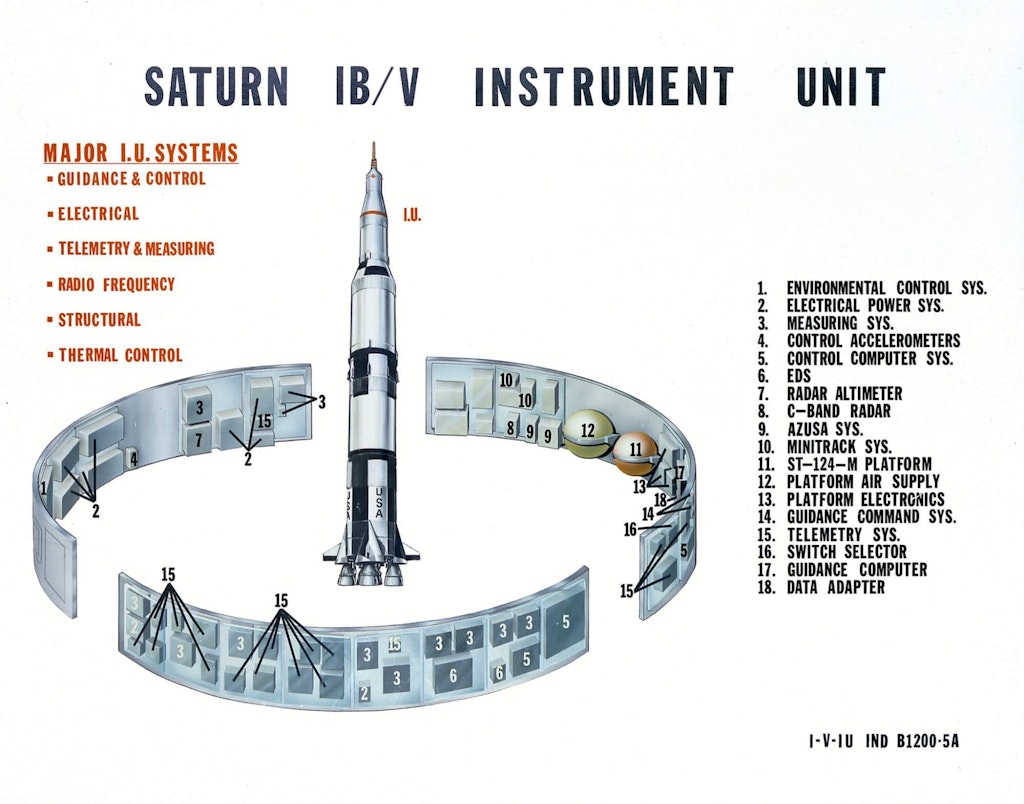 Schema 11. L'anello di strumentazione del Saturn IB/V