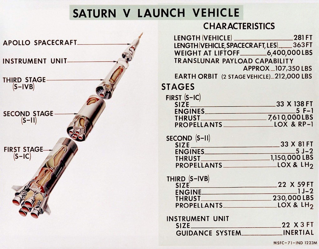 Figura 16. Illustrazione cortesia del Marshall Space Flight Center della NASA.