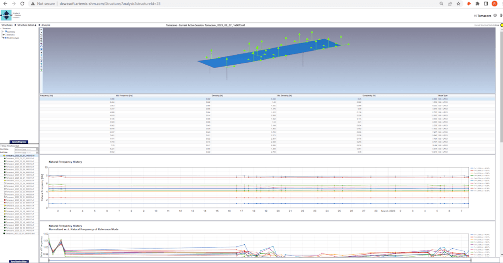 Figure 17. Example of Online Dewesoft-Artemis OMA.