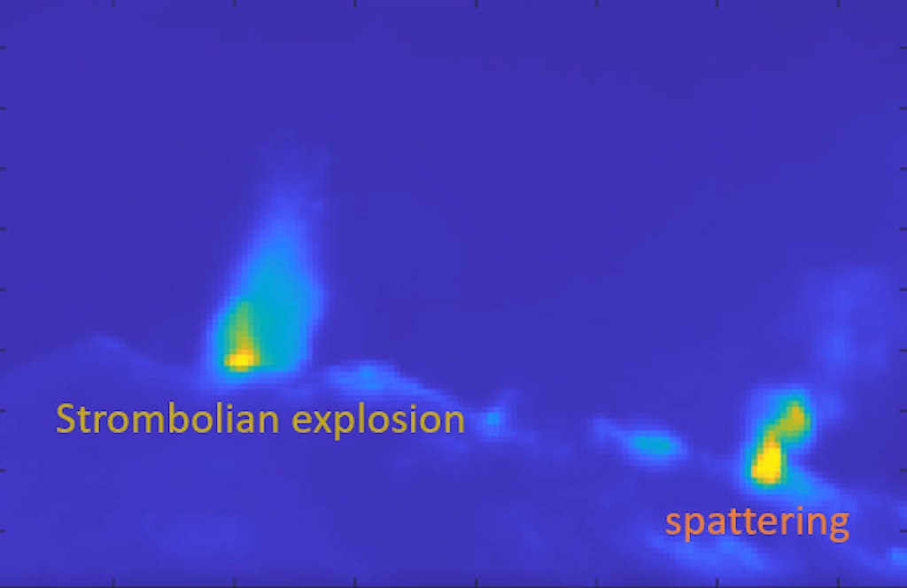 Fig. 11 Segnali acustici e termici delle eruzioni dello Stromboli visibili con DewesoftX