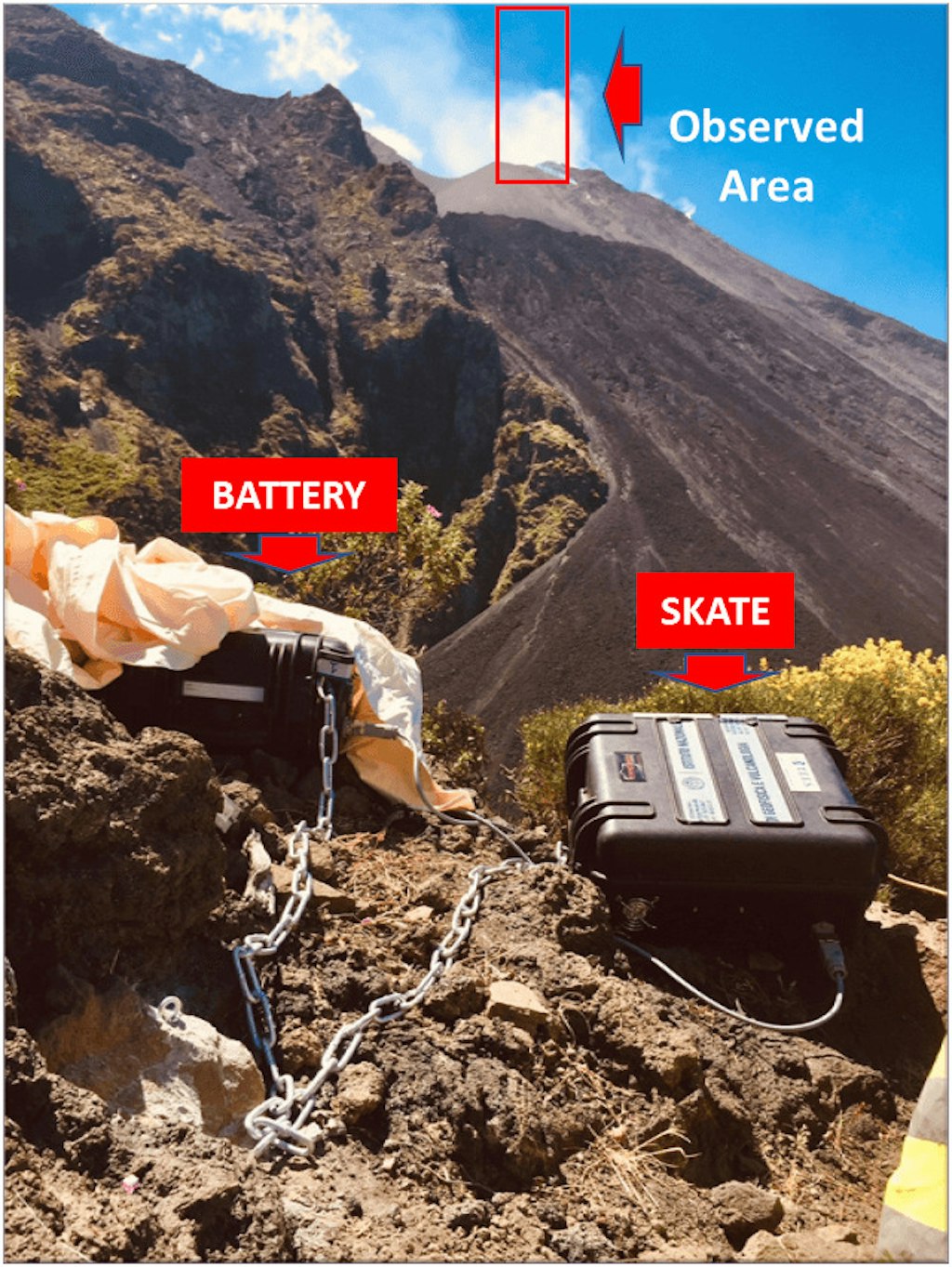 Fig.7  Area osservata da lontano con il sistema SKATE collegato alla sua batterie