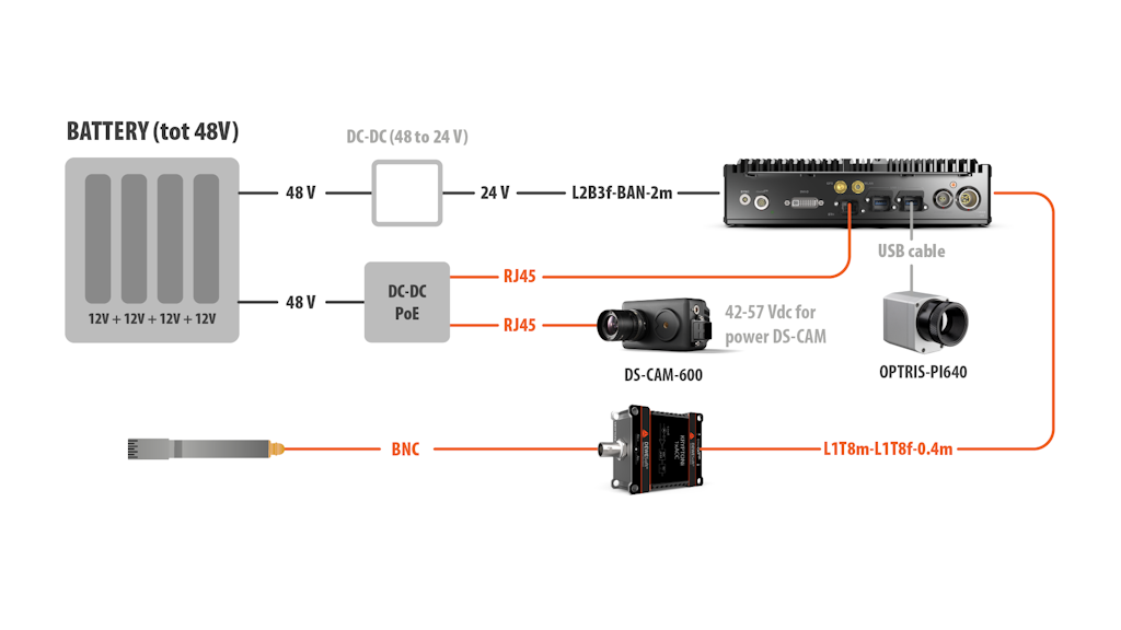 Schematic.8 Descrizione del sistema SKATE