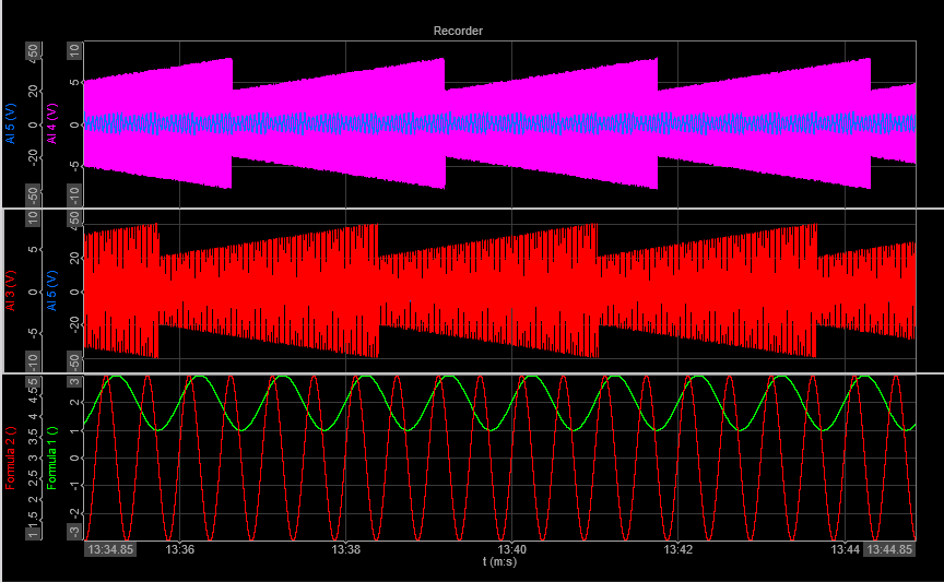 Scaling the Y-axis with the new CTRL+ALT option on the recorder widget Scaling the Y-axis with the new CTRL+ALT option on the recorder widget