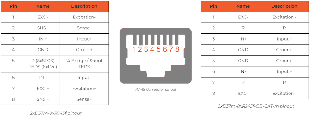 RJ-45 Connector pinout