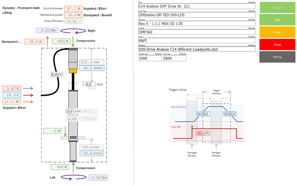 Figure 8. Dewesoft setup - Intuitive color visualization of real-time values.