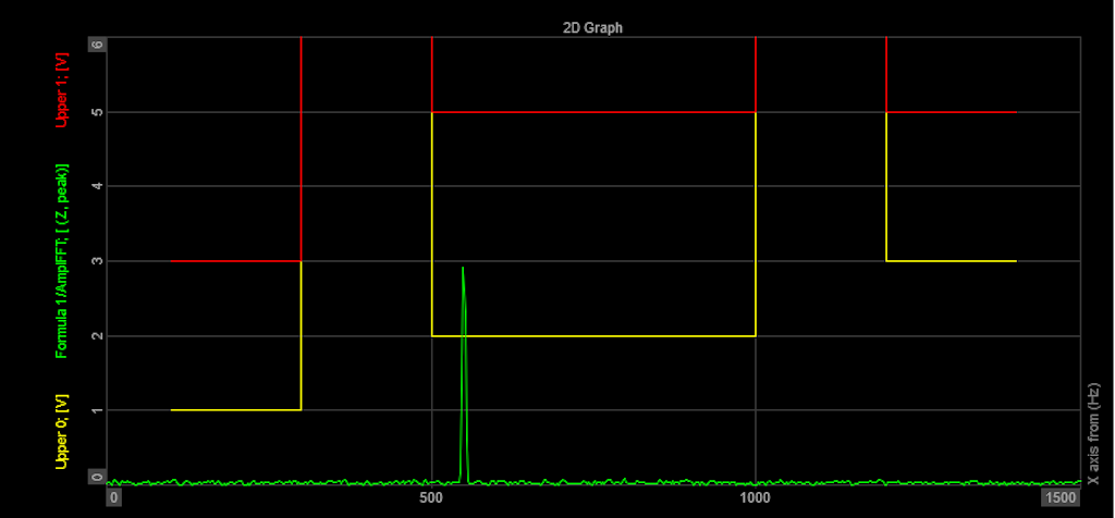 Presentation of Vector reference curve defined as frequency bands