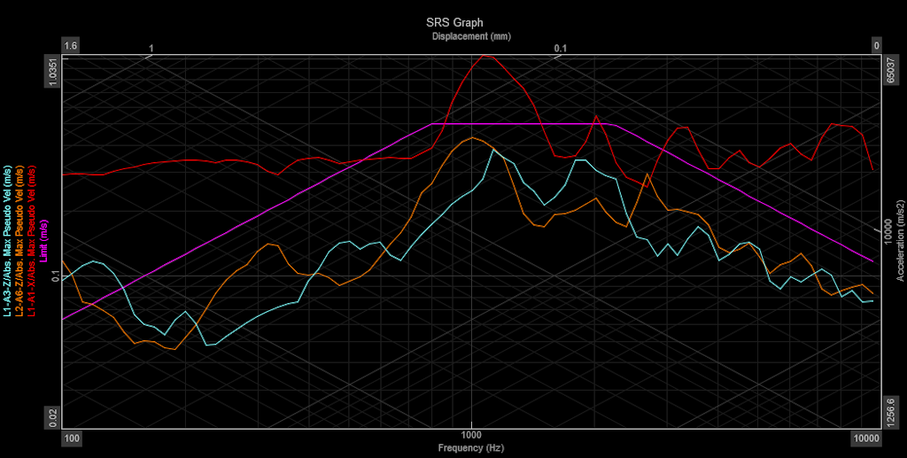 The SRS Graph Widget