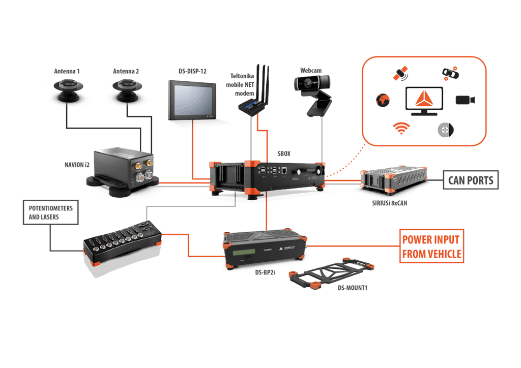 La configuración del hardware utilizada para la carrera.