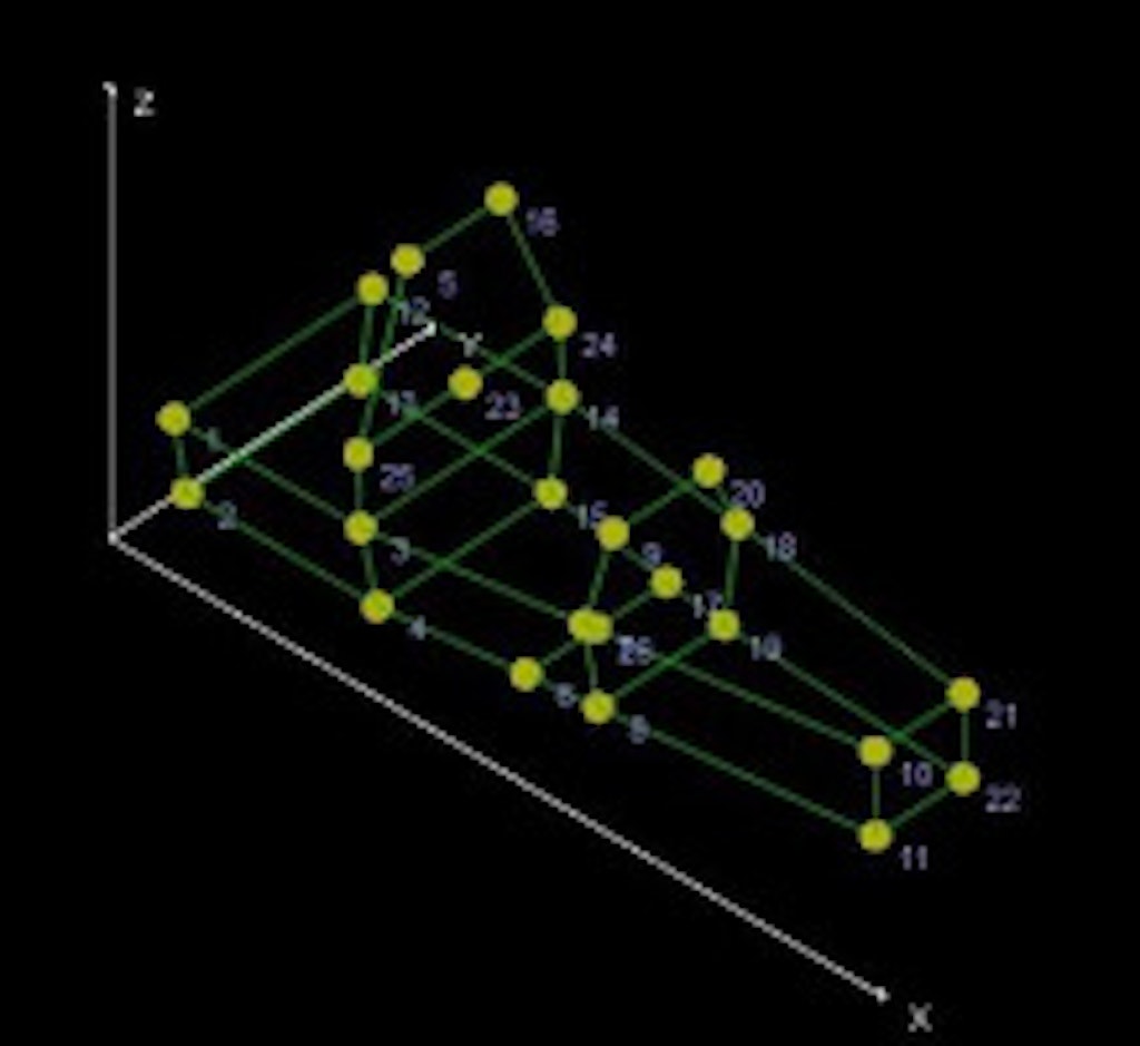 Figura 10. Telaio su DewesoftX’s Geometry editor