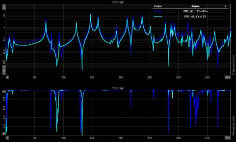 Measuring Frequency Response Function (FRF) | Dewesoft