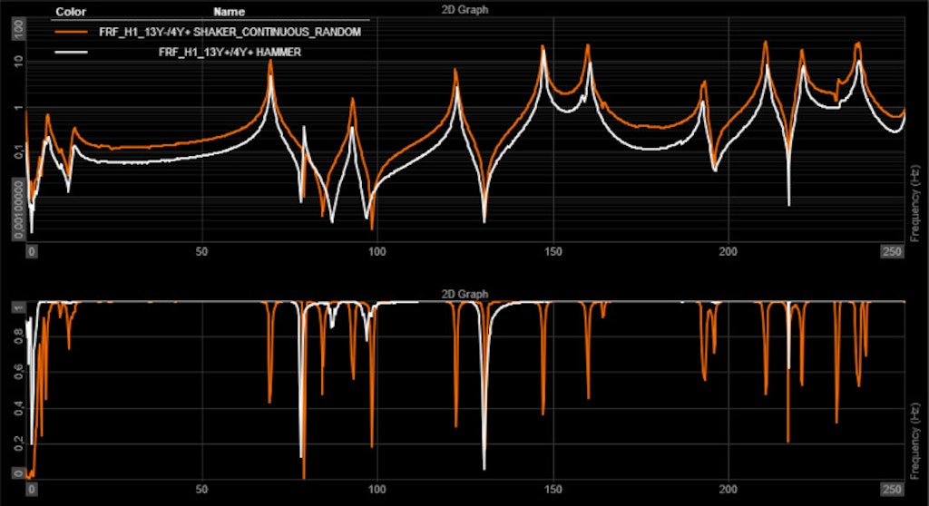 Figure 20. Good quality FRFs.