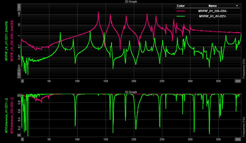 Figure 11. We measured the FRFs in different directions.