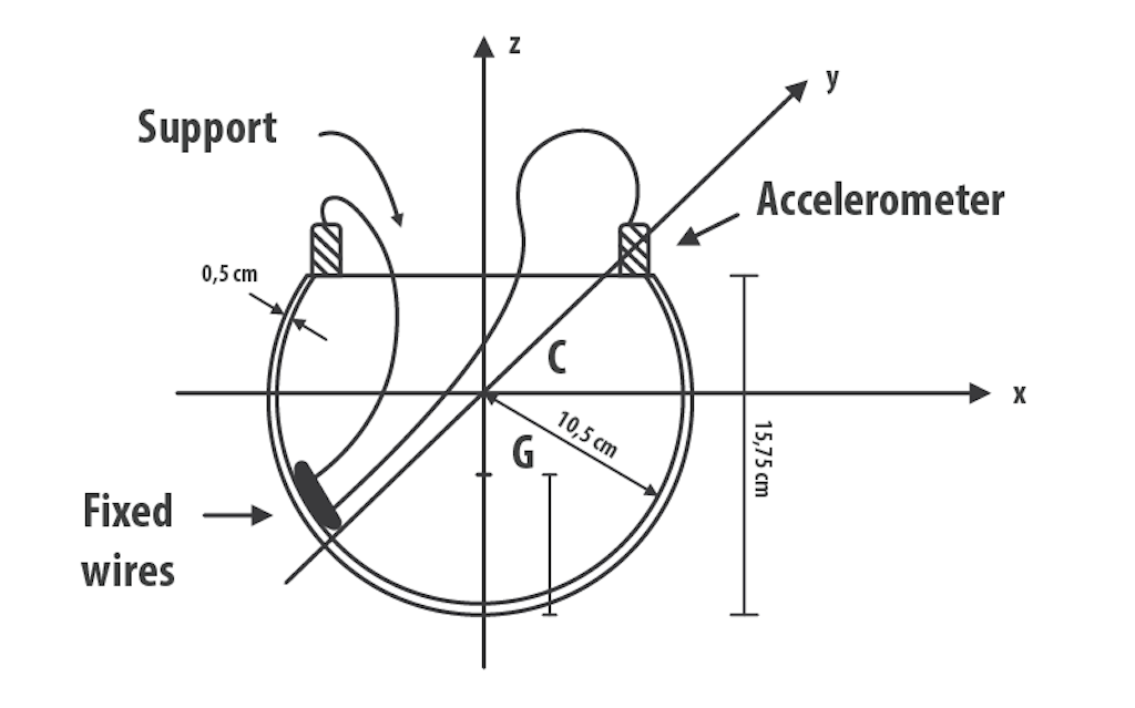 Figura 3. Configurazione spaziale di accelerometri e cavi nella sezione frontale.