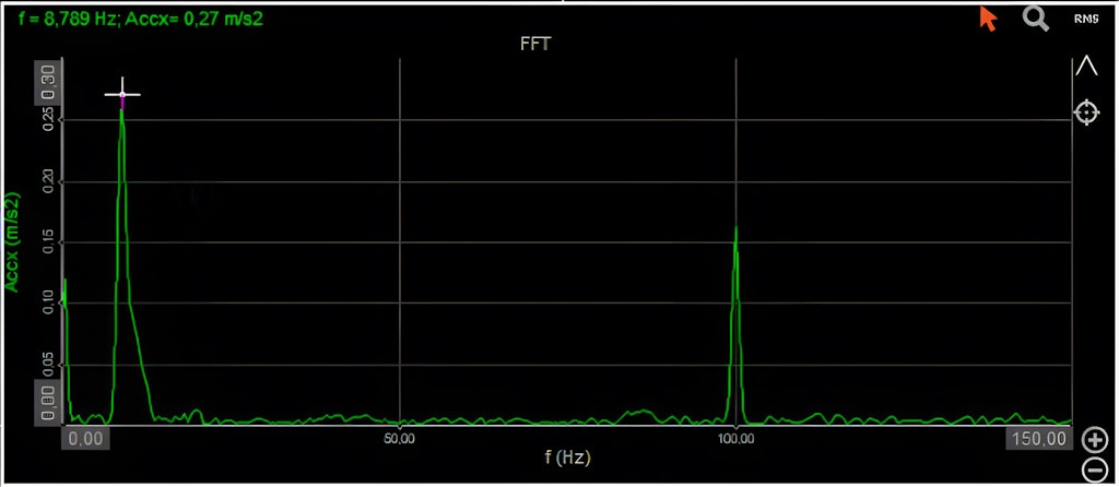 FFT spectrums for 10 s ramps when approaching the first resonant frequency.