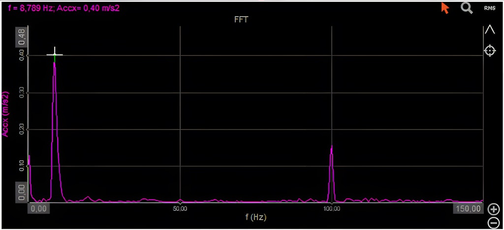 Espectros FFT para rampas de 20 s al acercarse a la primera frecuencia de resonancia.