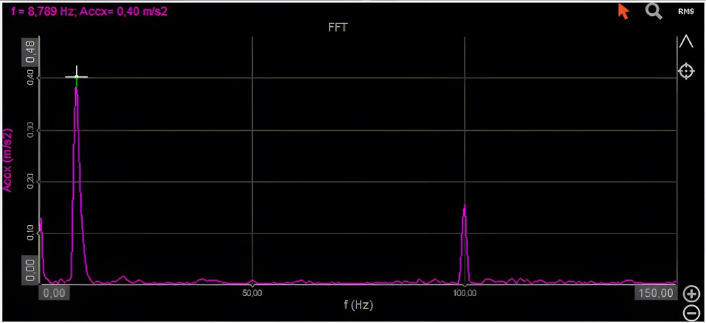 FFT spectrums for 20 s ramps when approaching the first resonant frequency.