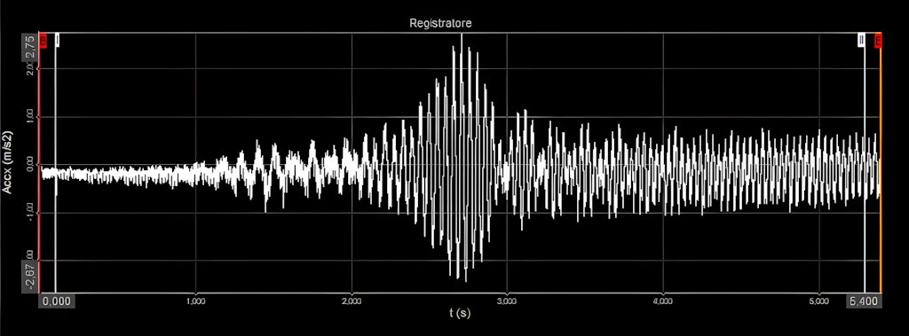 Figure 7. Results for the 5-second speed ramp.