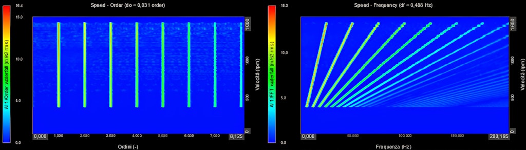 Measuring and Analyzing Electric Motor Vibration | Dewesoft