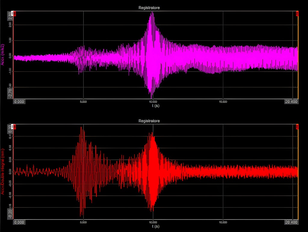 Figura 10. Accelerazione e spostamento del Sistema per la rampa da 20 secondi.